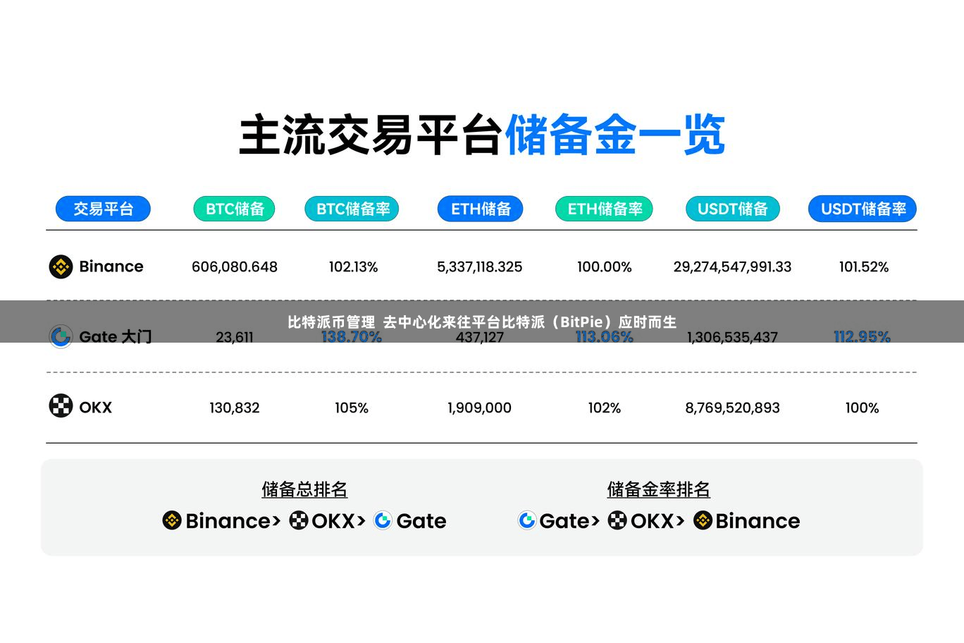 比特派币管理  去中心化来往平台比特派（BitPie）应时而生