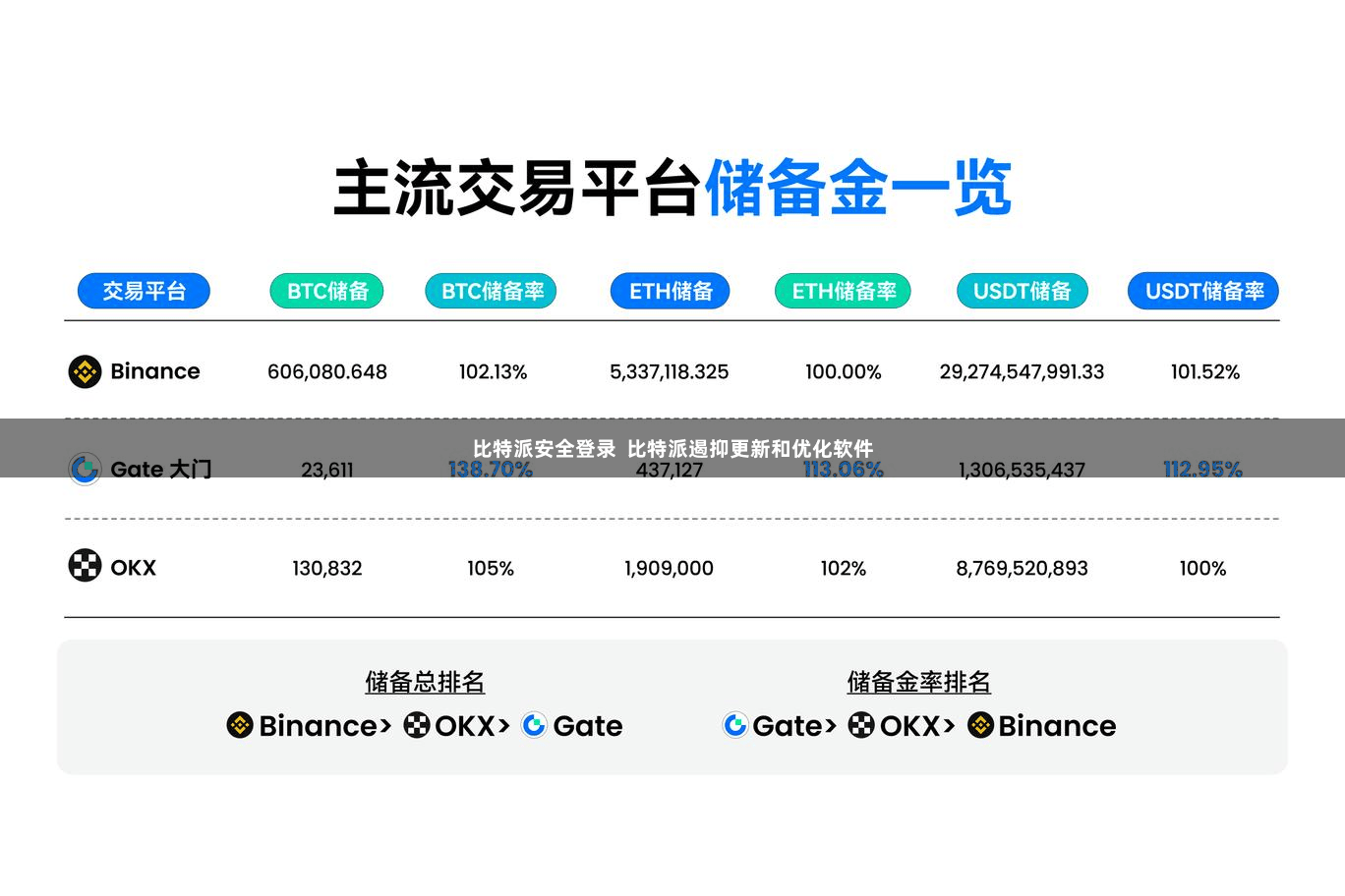 比特派安全登录  比特派遏抑更新和优化软件