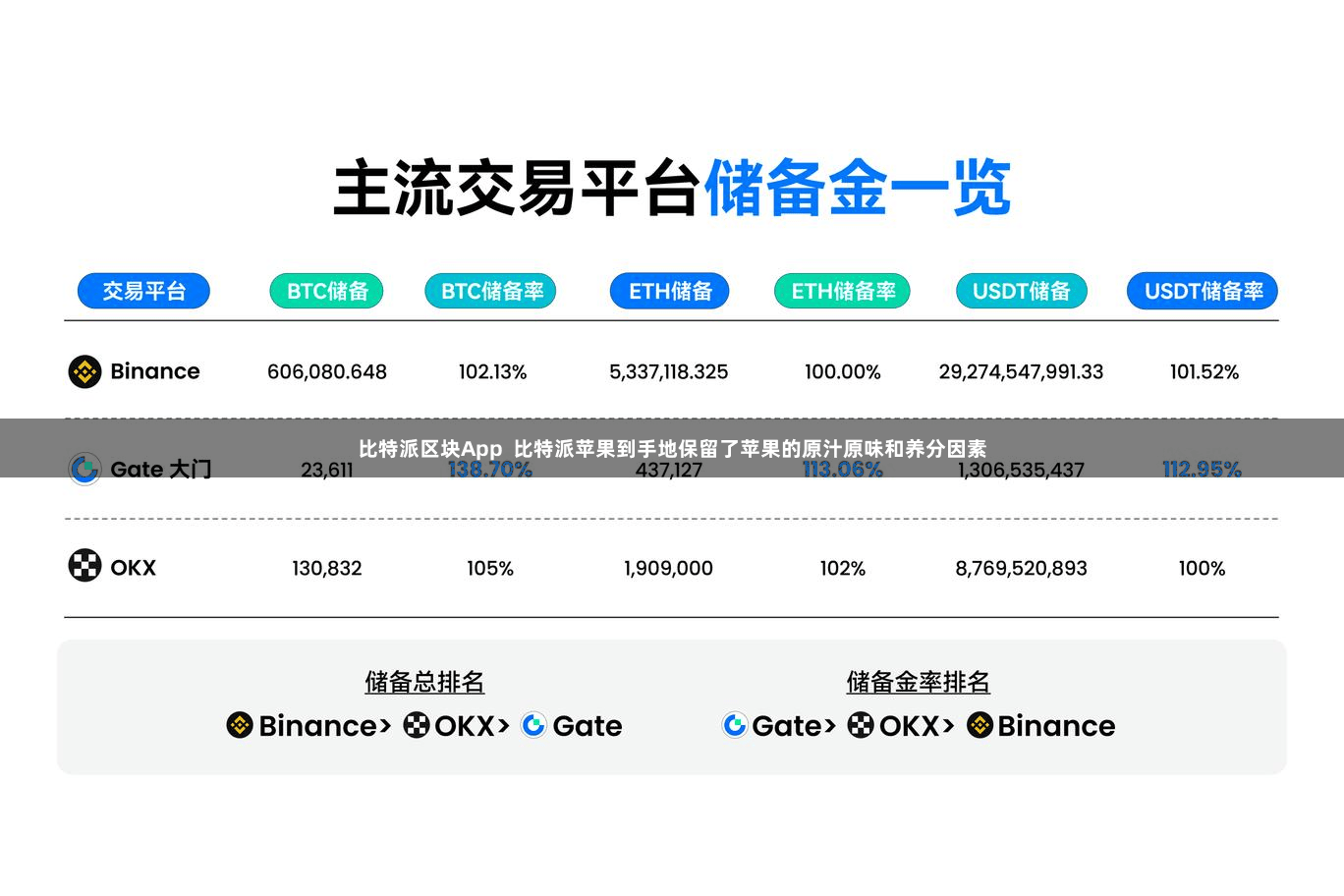 比特派区块App  比特派苹果到手地保留了苹果的原汁原味和养分因素